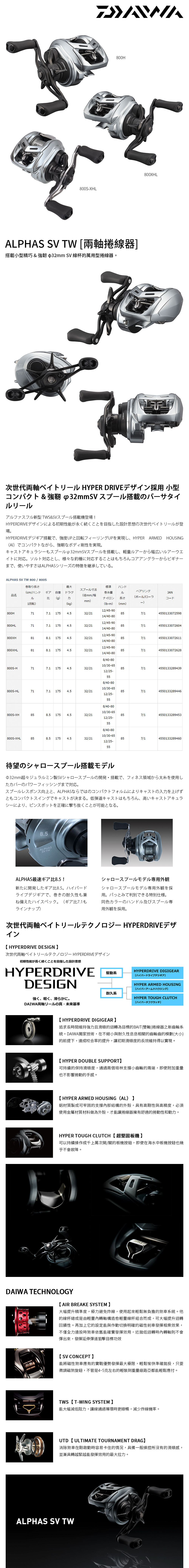 DAIWA ALPHAS SV TW 800S-XHL [兩軸捲線器] - 漁拓釣具官方線上購物平台